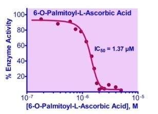 QuantiChrom™ Hyaluronidase Inhibitor Screening Assay Kit