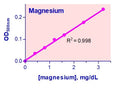 QuantiChrom™ Magnesium Assay Kit