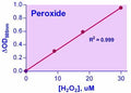 QuantiChrom™ Peroxide Assay Kit