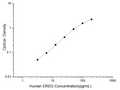 Human EREG (Epiregulin) ELISA Kit – Figure 1 of 3