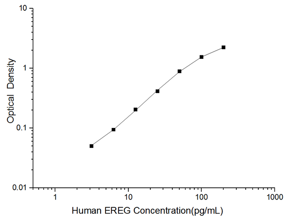 Human EREG (Epiregulin) ELISA Kit – Figure 1 of 3
