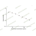 Nirsevimab ELISA Kit – Figure 1 of 2