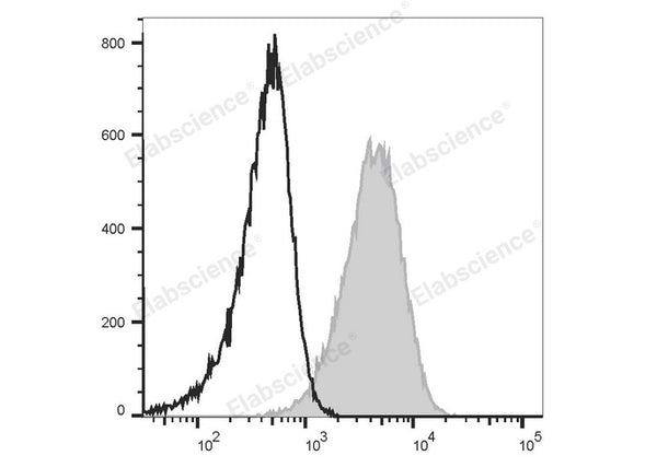 Elab Fluor® Red 780 Anti-Mouse CD80 Antibody[16-10A1] – Figure 3 of 5