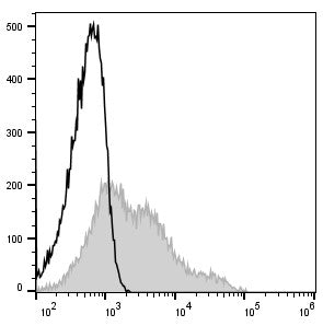 FITC Anti-Human CD38 Antibody[HIT2] – Figure 1 of 2