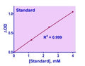 QuantiChrom™ Leucine Aminopeptidase Assay Kit