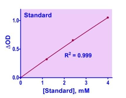 QuantiChrom™ Leucine Aminopeptidase Assay Kit