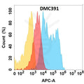 Anti-FOLR1 antibody(DMC391), IgG1 Chimeric mAb – Figure 1 of 1