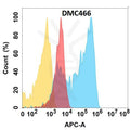 Anti-CSPG4 antibody(DMC466), IgG1 Chimeric mAb – Figure 1 of 1