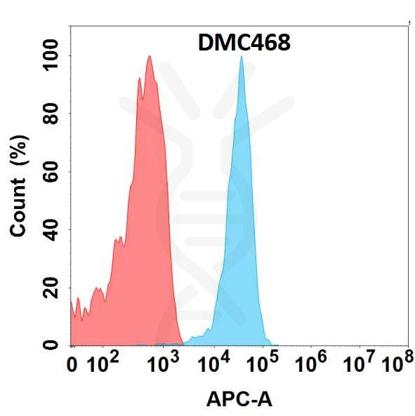 Anti-CLEC1A antibody(DMC468), IgG1 Chimeric mAb – Figure 1 of 1