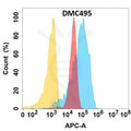 Anti-YAP1 antibody(DMC495), IgG1 Chimeric mAb – Figure 1 of 1