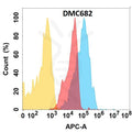 Anti-CD166 antibody(DMC682), IgG1 Chimeric mAb – Figure 1 of 1
