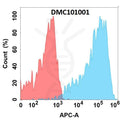 Anti-GIPR antibody(3G5), IgG1 Chimeric mAb – Figure 1 of 1