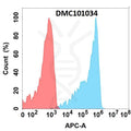Anti-BTN3A2 antibody(3G2), IgG1 Chimeric mAb – Figure 1 of 1