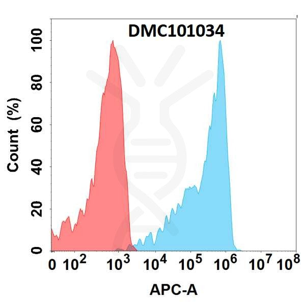 Anti-BTN3A2 antibody(3G2), IgG1 Chimeric mAb – Figure 1 of 1