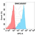 Anti-TNFRSF1B antibody(8C4), IgG1 Chimeric mAb – Figure 1 of 1