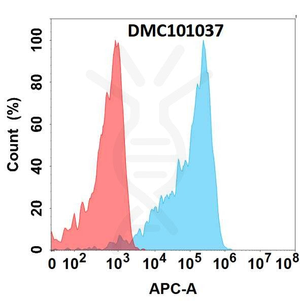 Anti-TNFRSF1B antibody(8C4), IgG1 Chimeric mAb – Figure 1 of 1