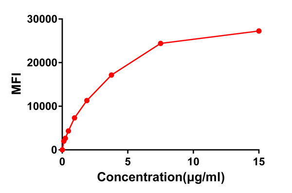 Anti-CD22 antibody(DM13), Rabbit mAb – Figure 1 of 1