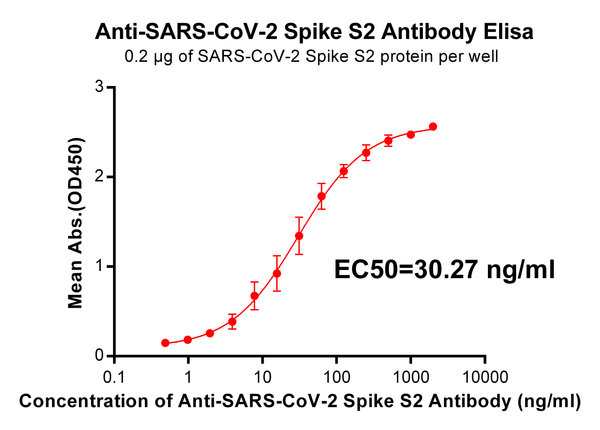 Anti-SARS-CoV-2 Spike antibody(DM24), Rabbit mAb – Figure 1 of 1