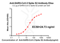 Anti-SARS-CoV-2 Spike antibody(DM25), Rabbit mAb – Figure 1 of 1