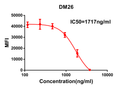 Anti-SARS-CoV-2 RBD antibody(DM26), Rabbit mAb – Figure 1 of 1