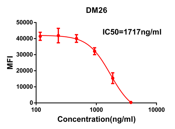 Anti-SARS-CoV-2 RBD antibody(DM26), Rabbit mAb – Figure 1 of 1