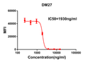 Anti-SARS-CoV-2 RBD antibody(DM27), Rabbit mAb – Figure 1 of 1