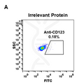 Anti-CD123 antibody(DM31), Rabbit mAb – Figure 1 of 1