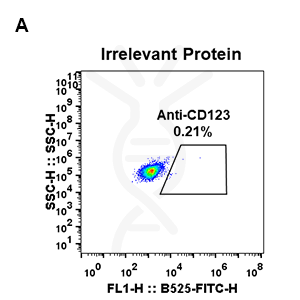 Anti-CD123 antibody(DM33), Rabbit mAb – Figure 1 of 1