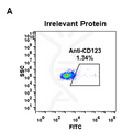 Anti-CD123 antibody(DM34), Rabbit mAb – Figure 1 of 1