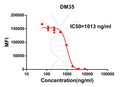 Anti-SARS-CoV-2 RBD antibody(DM35), Rabbit mAb – Figure 1 of 1