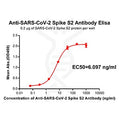 Anti-SARS-CoV-2 Spike antibody(DM40), Rabbit mAb – Figure 1 of 1