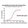Anti-SARS-CoV-2 Spike antibody(DM41), Rabbit mAb – Figure 1 of 1
