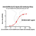 Anti-SARS-CoV-2 Spike antibody(DM42), Rabbit mAb – Figure 1 of 1