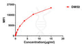 Anti-CTLA-4 antibody(DM50), Rabbit mAb – Figure 1 of 1