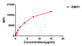 Anti-CTLA-4 antibody(DM51), Rabbit mAb – Figure 1 of 1