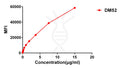 Anti-GITR Ligand antibody(DM52), Rabbit mAb – Figure 1 of 1
