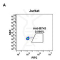 Anti-B7-H3 antibody(DM53), Rabbit mAb – Figure 1 of 1