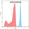 Biotinylated Anti-B7-H3 antibody(DM53), Rabbit mAb – Figure 1 of 1