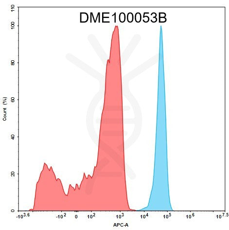 Biotinylated Anti-B7-H3 antibody(DM53), Rabbit mAb – Figure 1 of 1