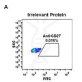 Anti-CD27 antibody(DM59), Rabbit mAb – Figure 1 of 1