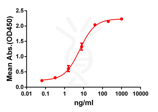 Anti-GPRC5D antibody(DM61), Rabbit mAb – Figure 1 of 1