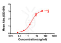 Anti-4-1BB antibody(DM66), Rabbit mAb – Figure 1 of 1