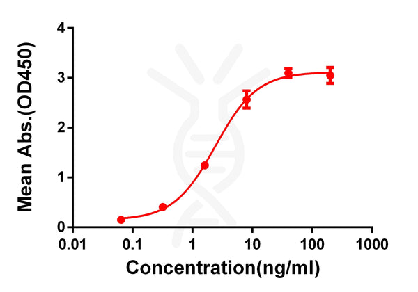 Anti-4-1BB antibody(DM66), Rabbit mAb – Figure 1 of 1