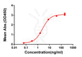 Anti-4-1BB antibody(DM67), Rabbit mAb – Figure 1 of 1