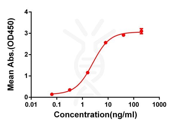 Anti-4-1BB antibody(DM67), Rabbit mAb – Figure 1 of 1
