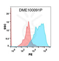 PE-conjugated Anti-GPRC5D antibody(DM91), Rabbit mAb – Figure 1 of 1