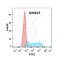 Anti-CSF1R antibody(DM107), Rabbit mAb – Figure 1 of 1