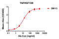 Anti-TNFRSF10B antibody(DM113), Rabbit mAb – Figure 1 of 1