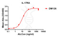 Anti-IL17RA antibody(DM126), Rabbit mAb – Figure 1 of 1
