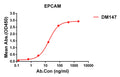 Anti-EPCAM antibody(DM147), Rabbit mAb – Figure 1 of 1